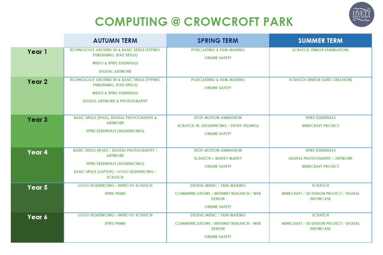 Computing