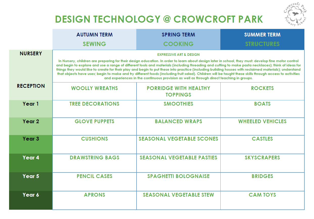 Design Technology