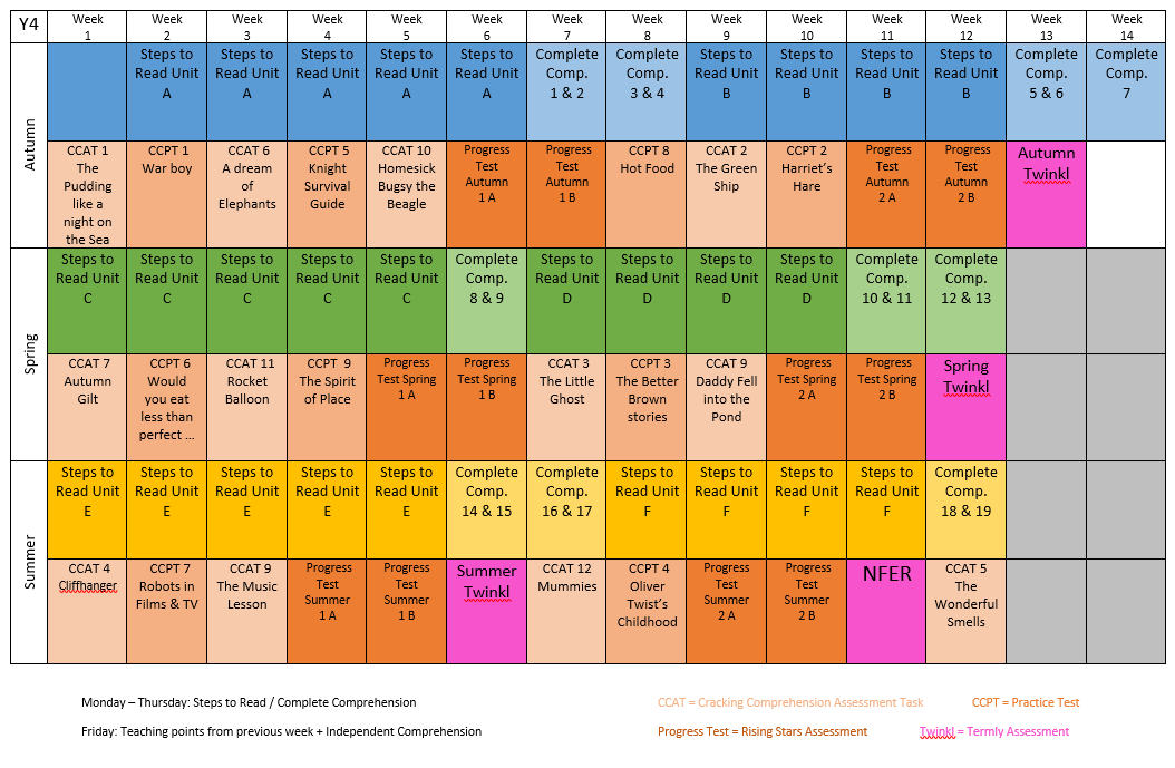 Y4 Long Term Planning