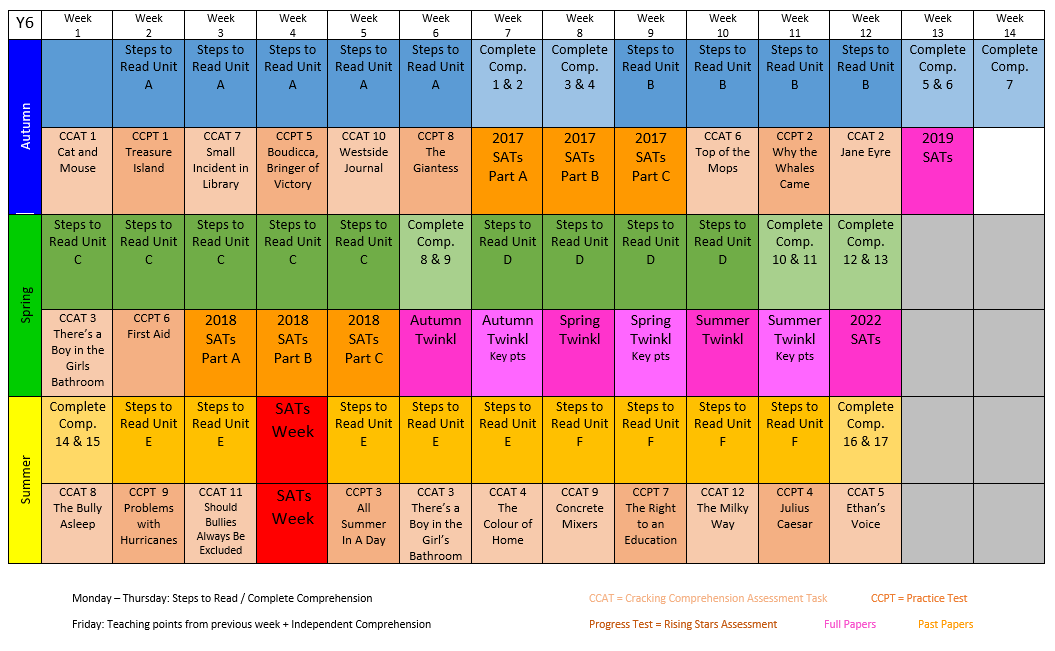 Y6 Long Term Planning