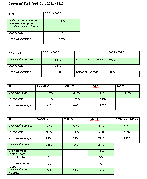 Performance Data